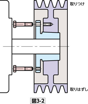 図3-2